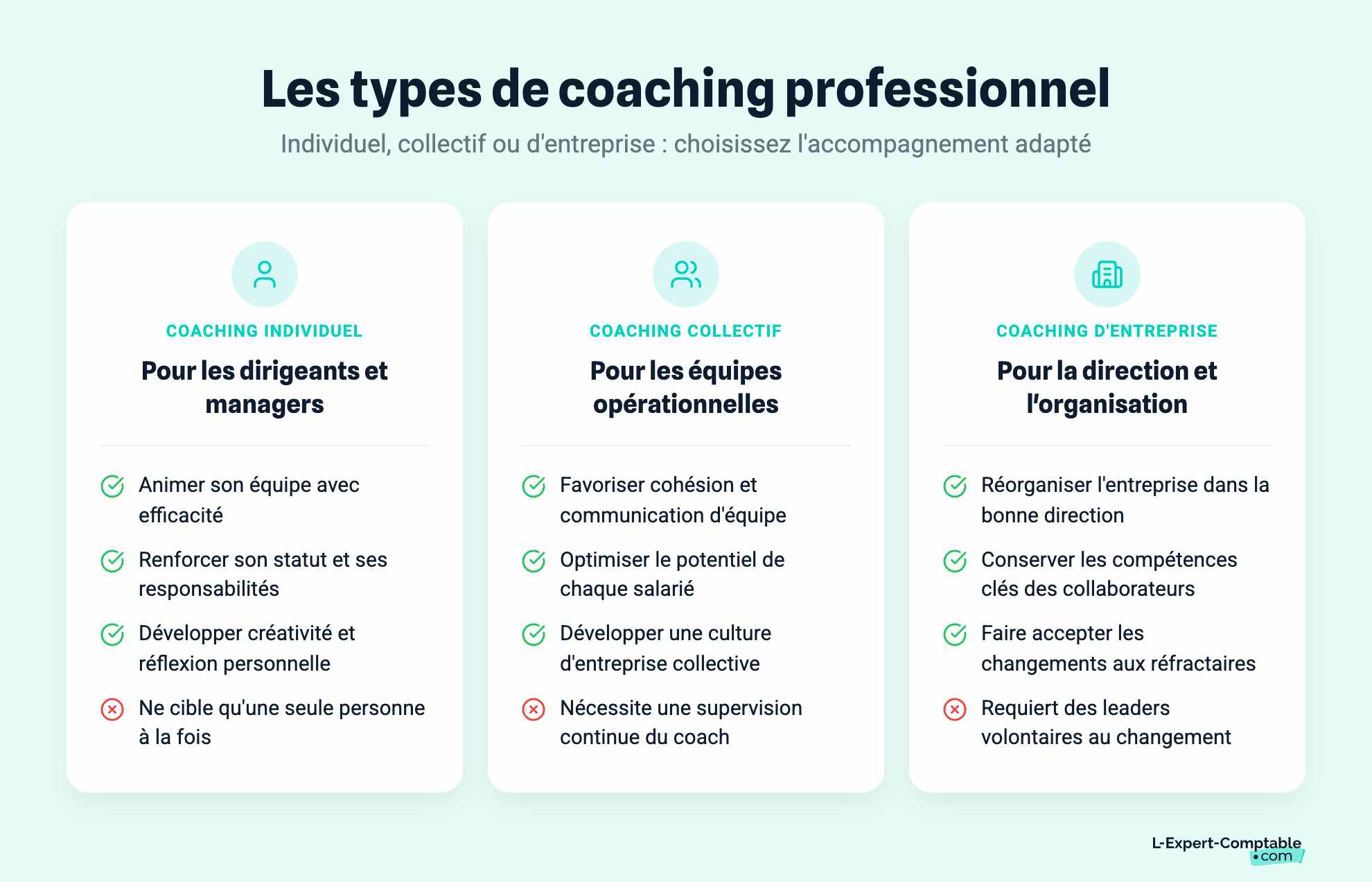Les types de coaching professionnel